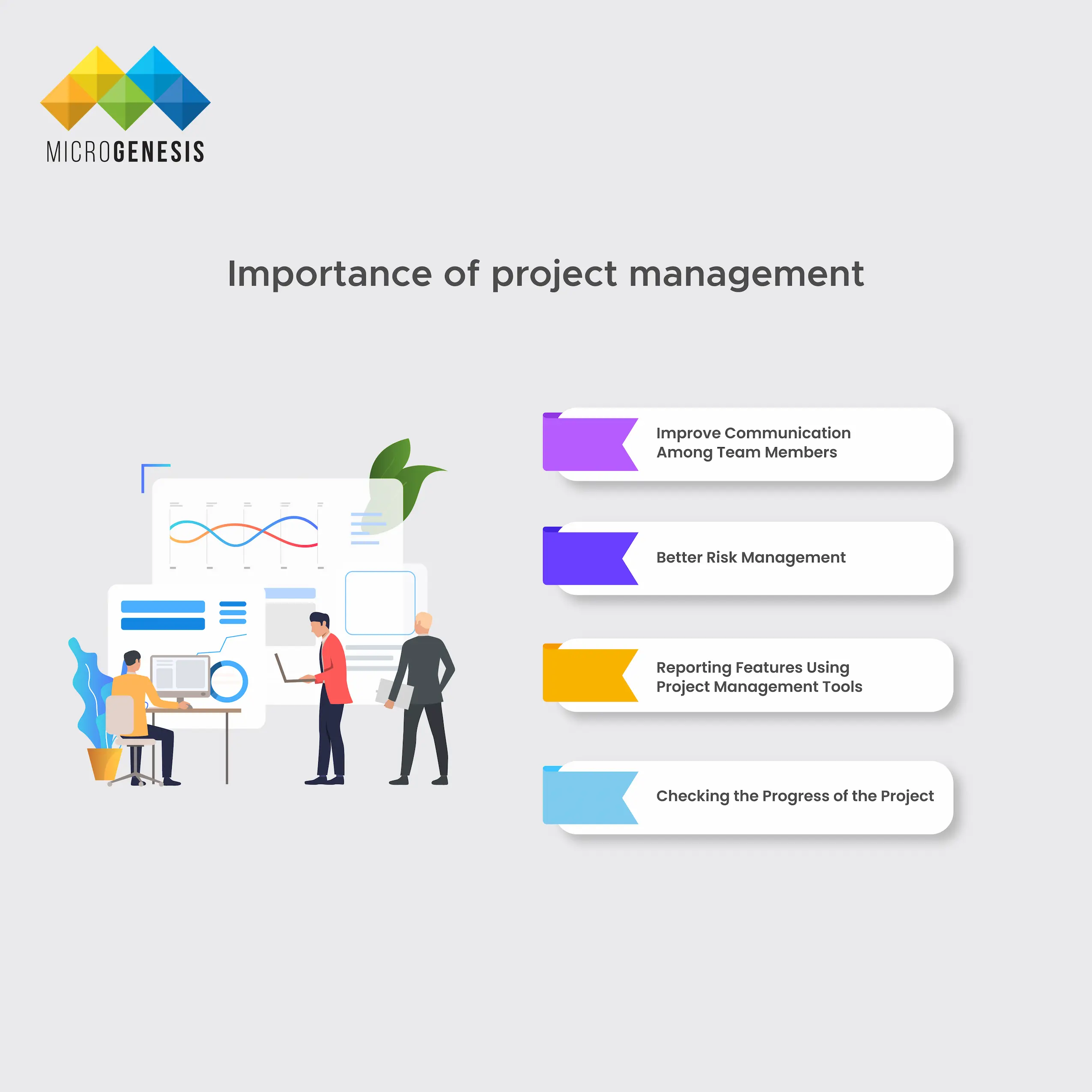 Importance of Project Management