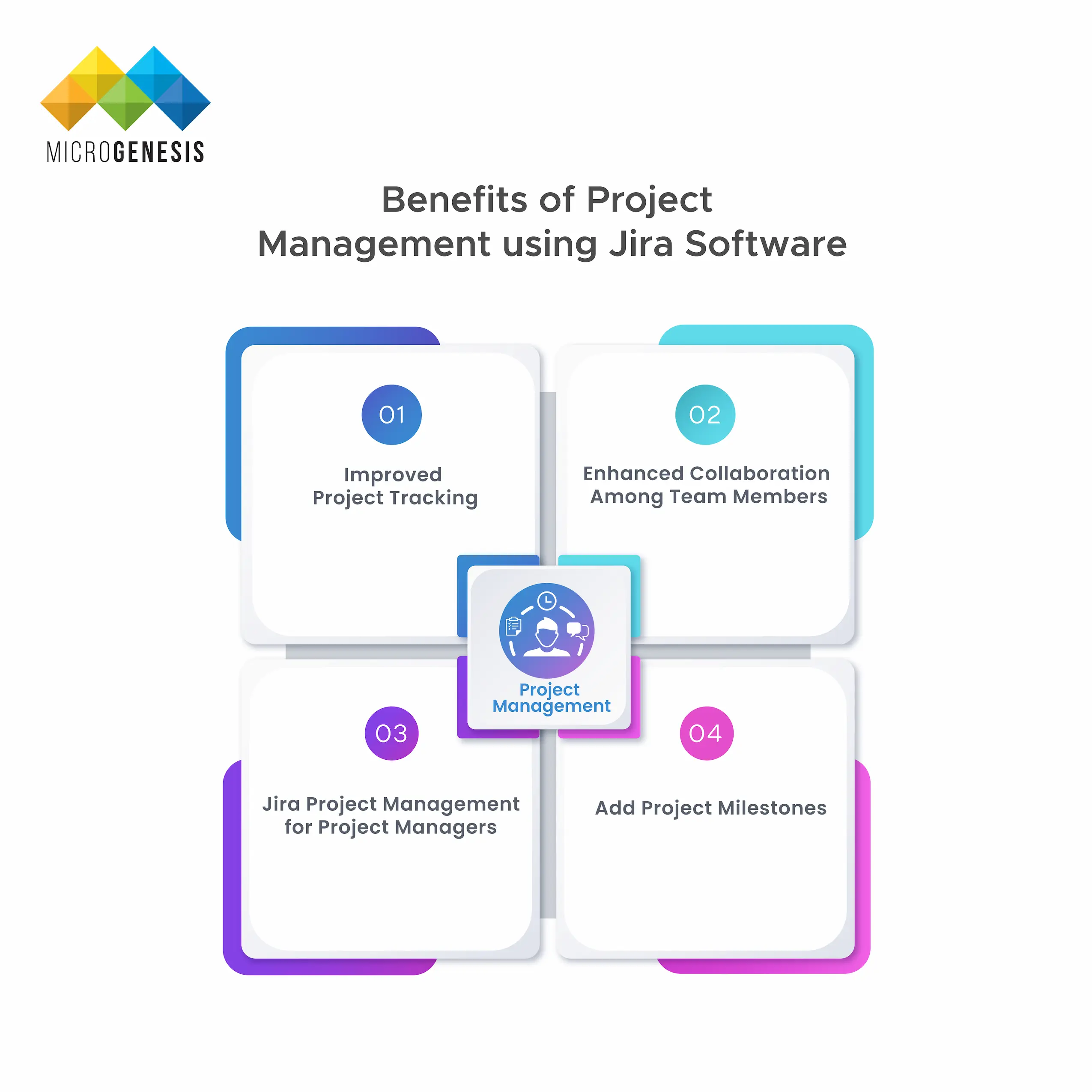 Benefits of Project management