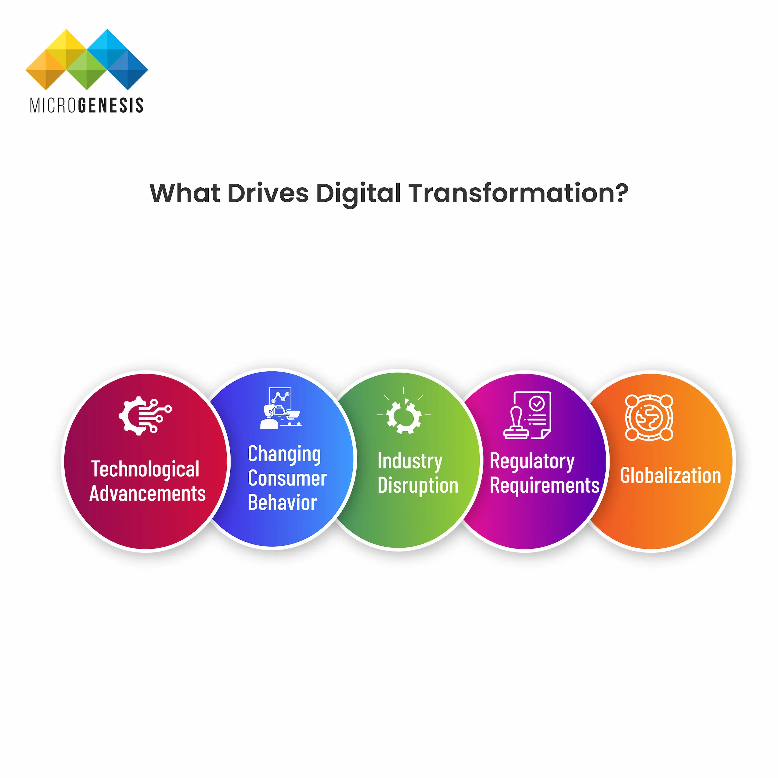 Digital Transformation