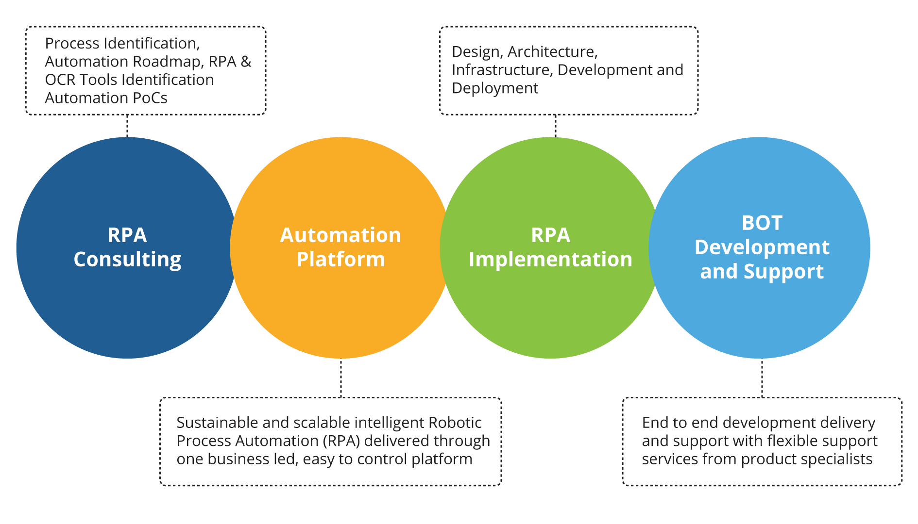 Identification process. RPA Business process. РГБ RPA. RPA что это доля.