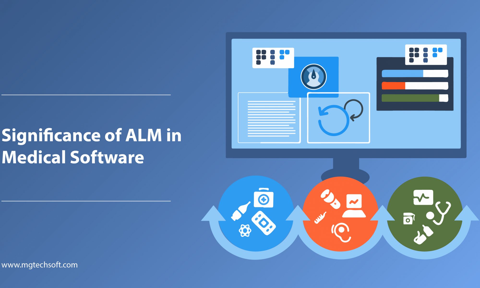 Significance of ALM in Medical Software