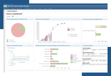 IBM Engineering Lifecycle Management Solution Provider in India