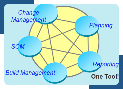 IBM Engineering Lifecycle Management Solution Provider in India