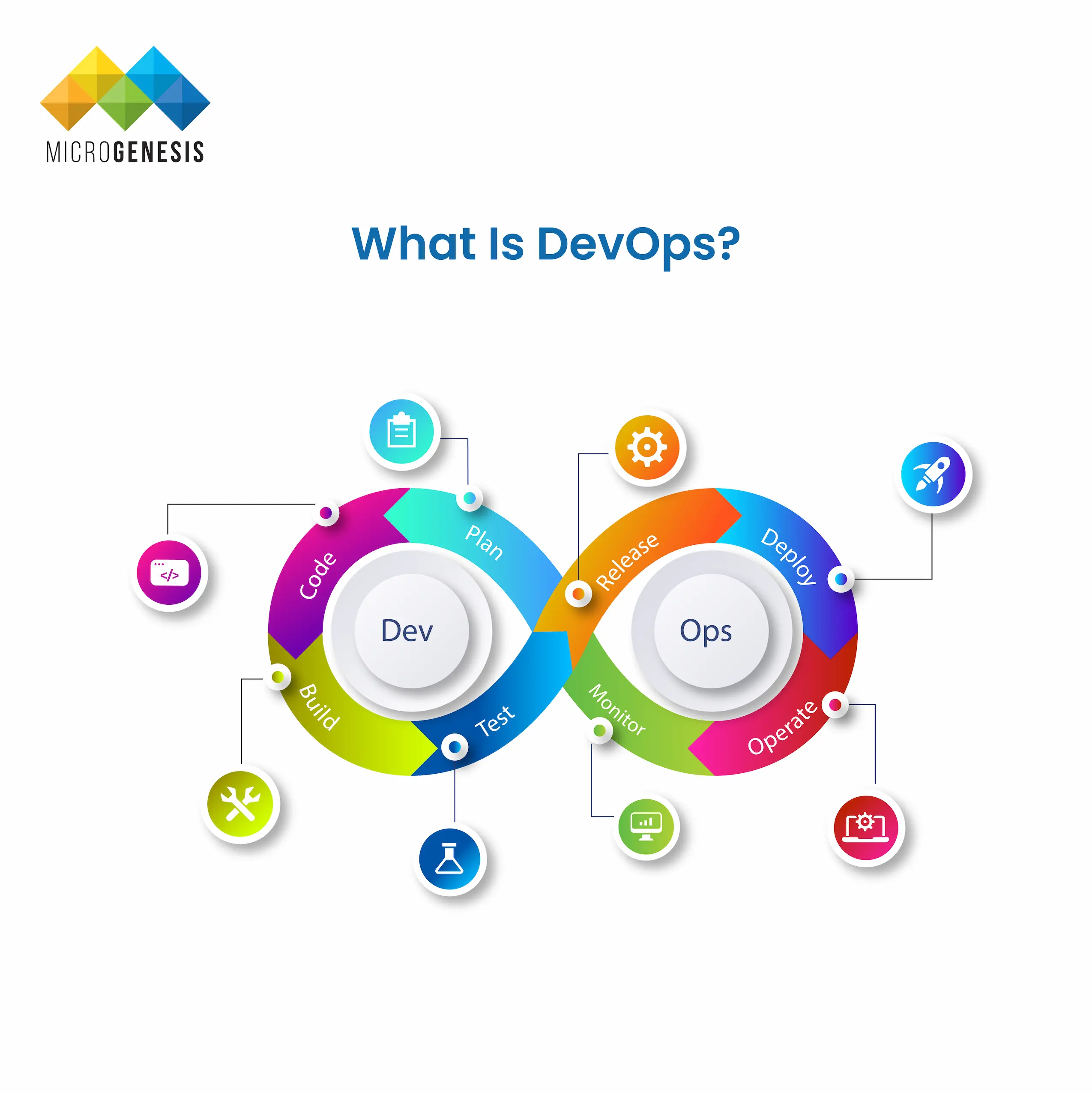 What is DevOps What is DevOps