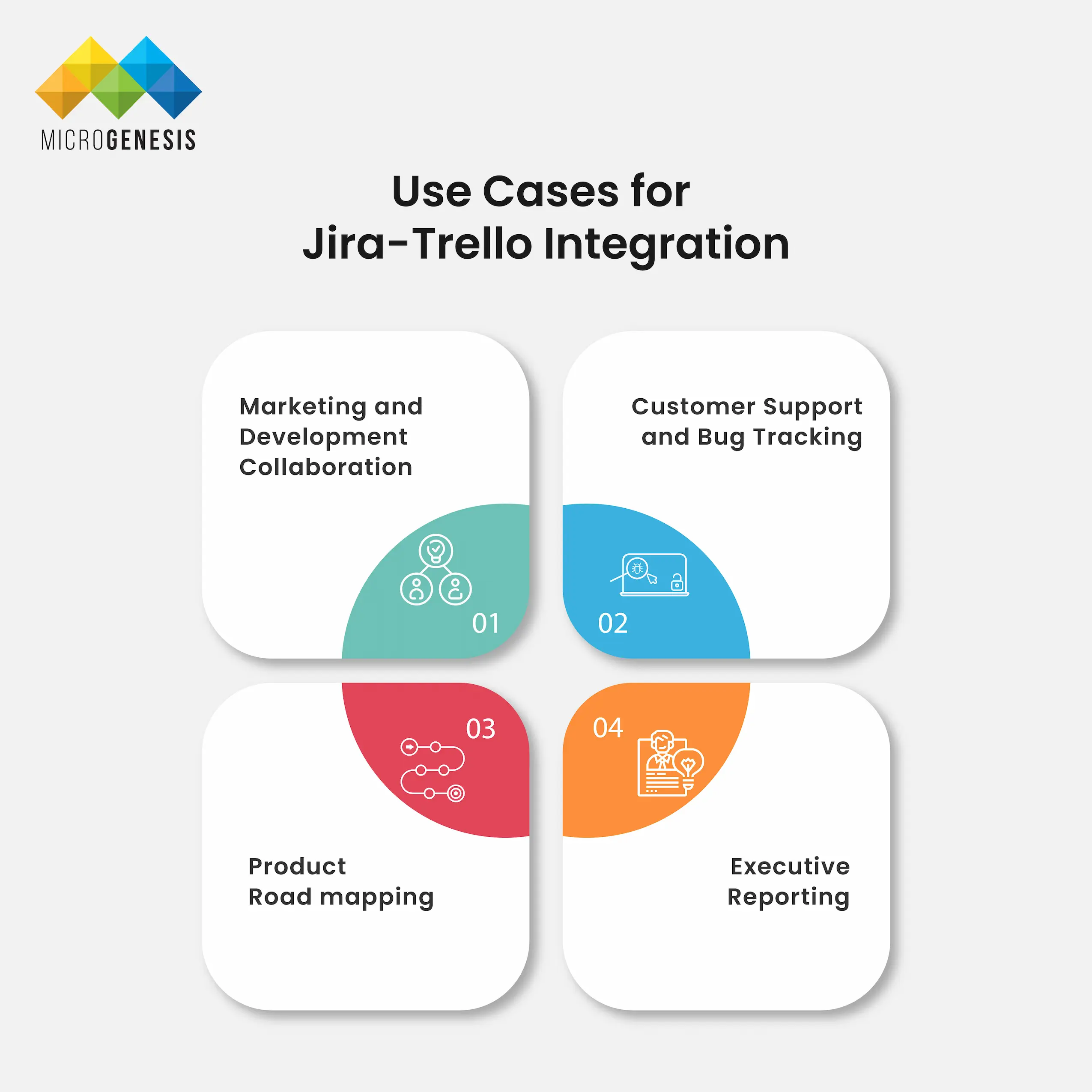 Use cases for Jira -Trello intigration Use cases for Jira -Trello intigration