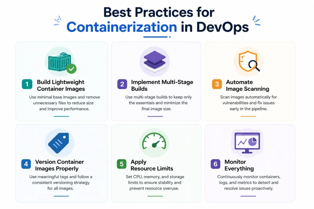 Best practices for containerization in DevOps