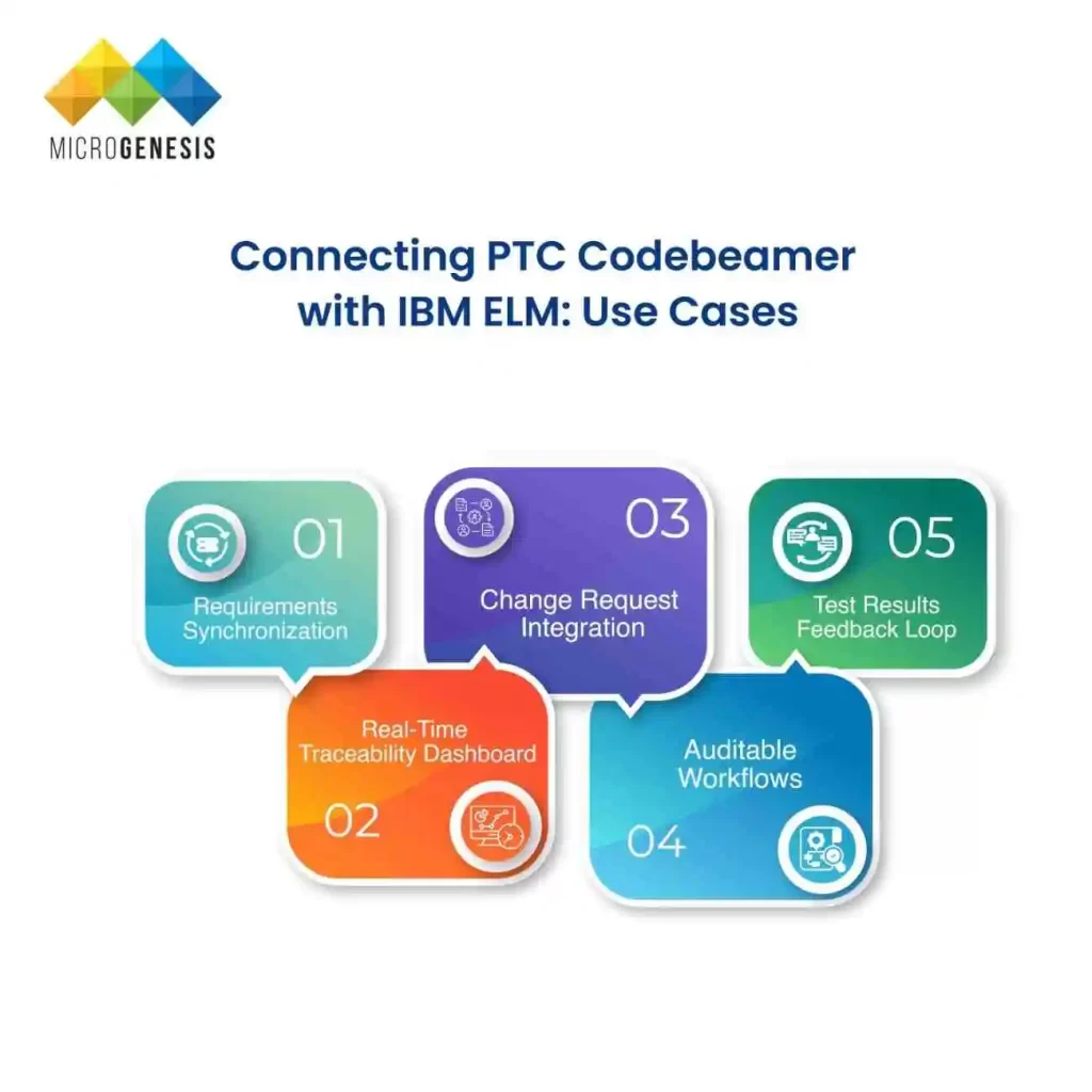 Connecting PTC Codebeamer with IBM ELM: Use Cases & Benefits ​