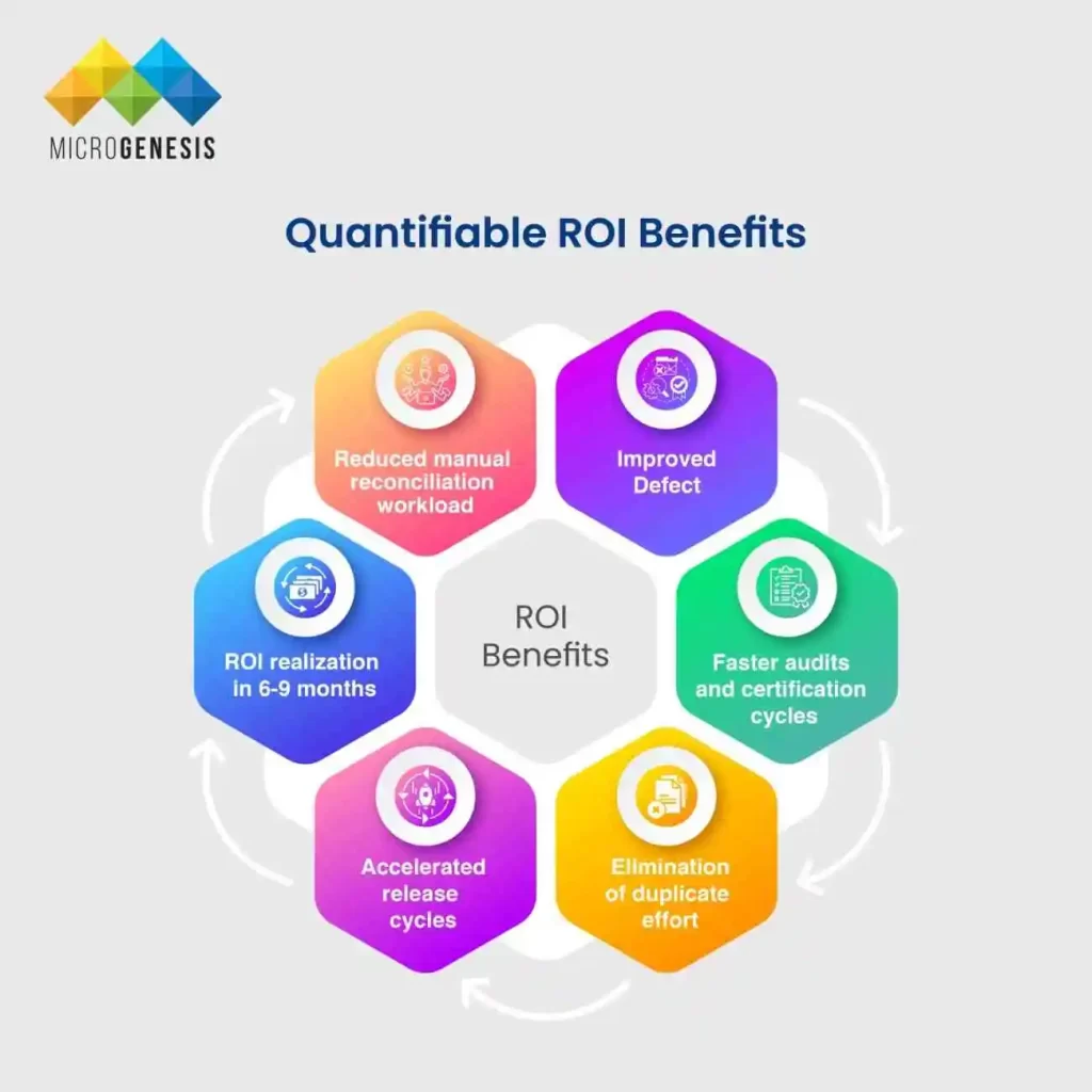 Quantifiable-ROI-Benifits