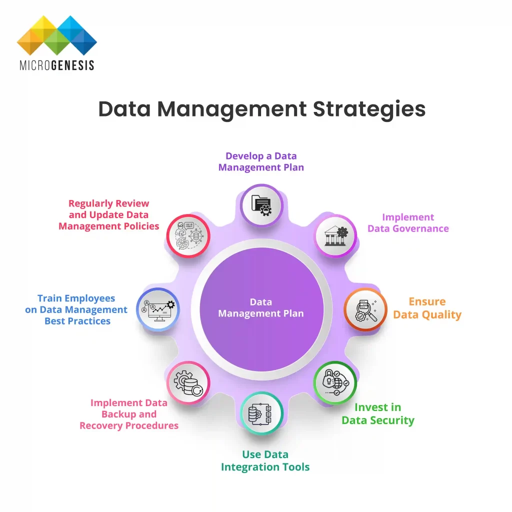Data Management Strategies​
