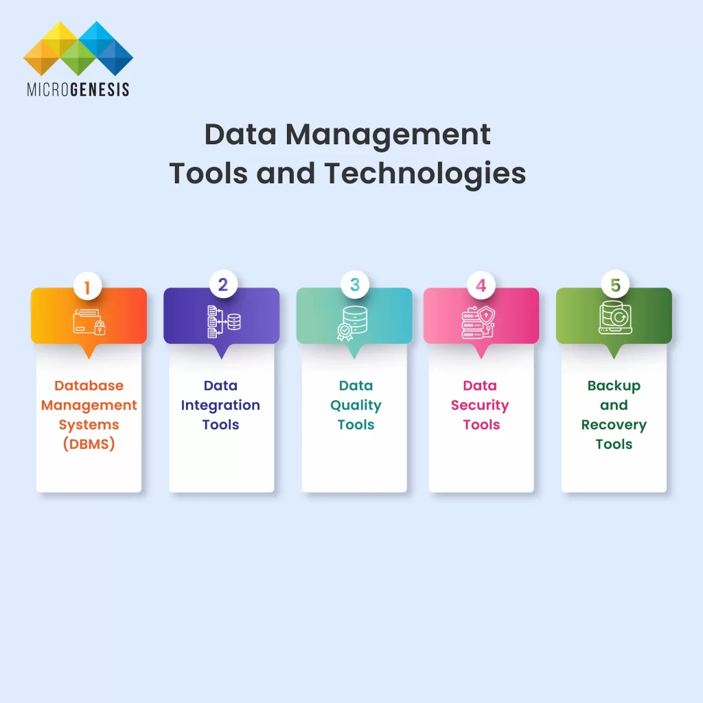 Data Management Tools and Technologies​