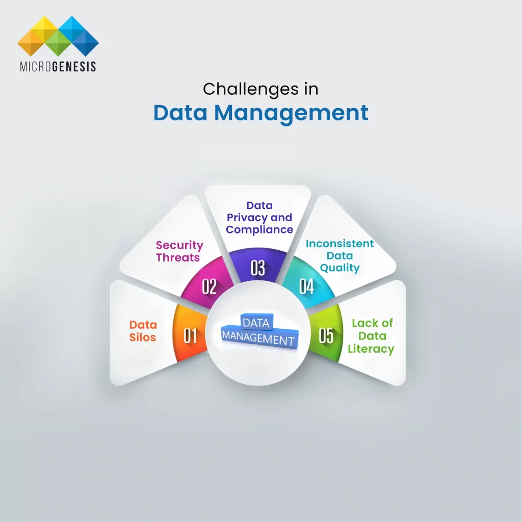 Challenges in Data Management