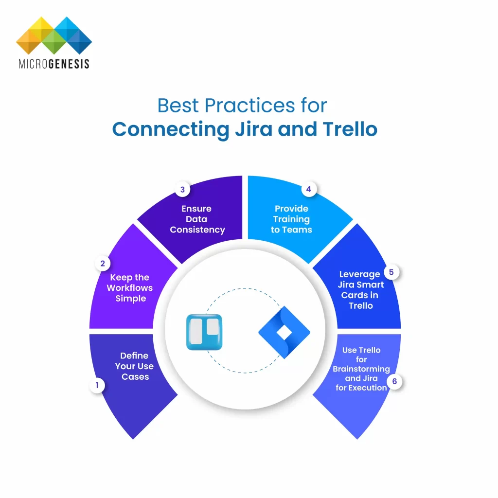 Best Practices for Connecting Jira and Trello