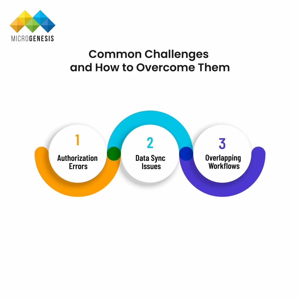 Common Challenges and How to Overcome Them​