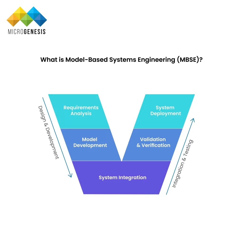 What is Data Management?​