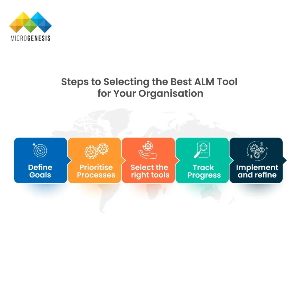 ALM Tools