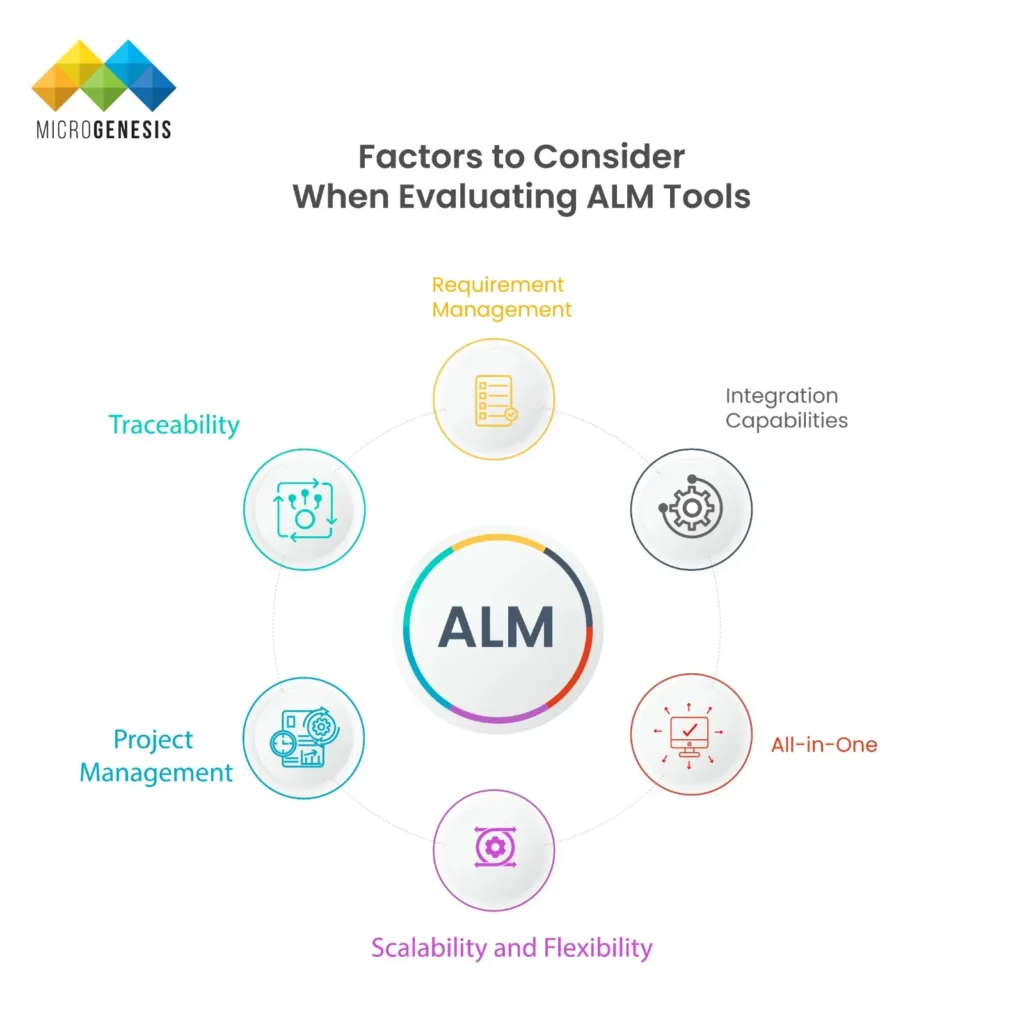 Factors to Consider When Evaluating ALM Tools​