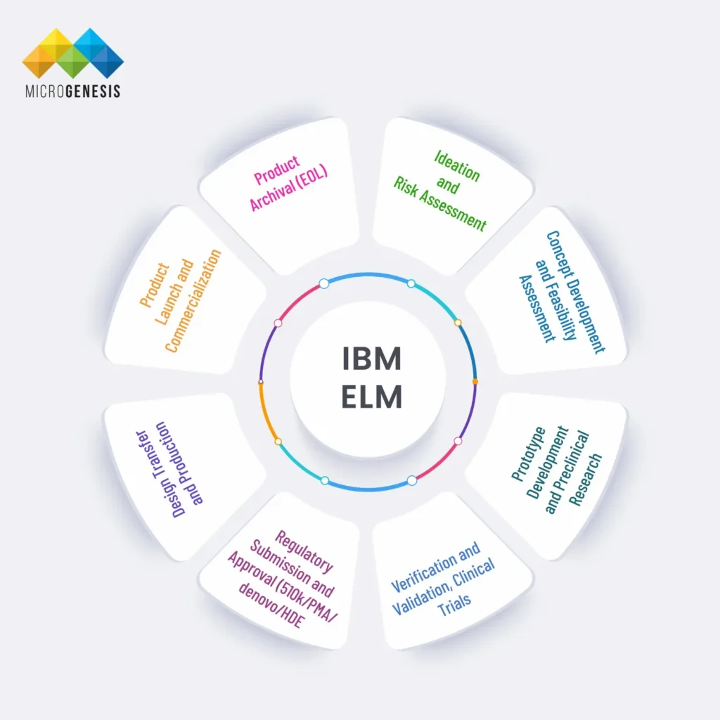 Featured Application Lifecycle Management Tools