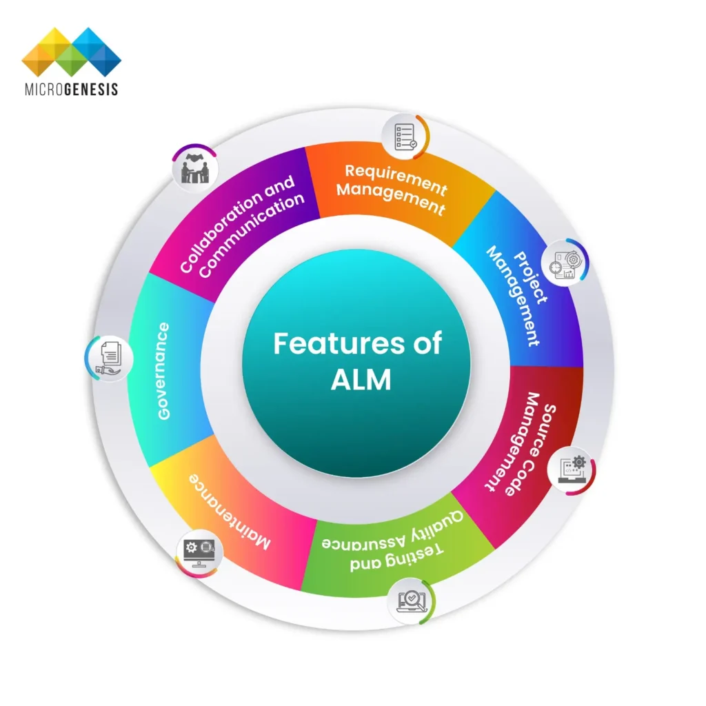 Feature Comparison Application Lifecycle Management Tools​