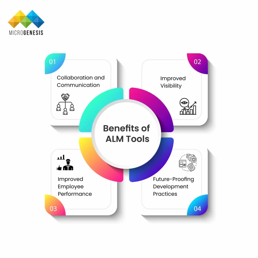 Benefits of ALM Tools​