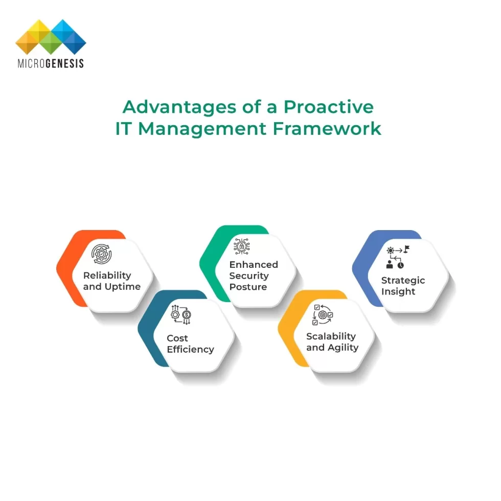 Advantages of a Proactive IT Management Framework​