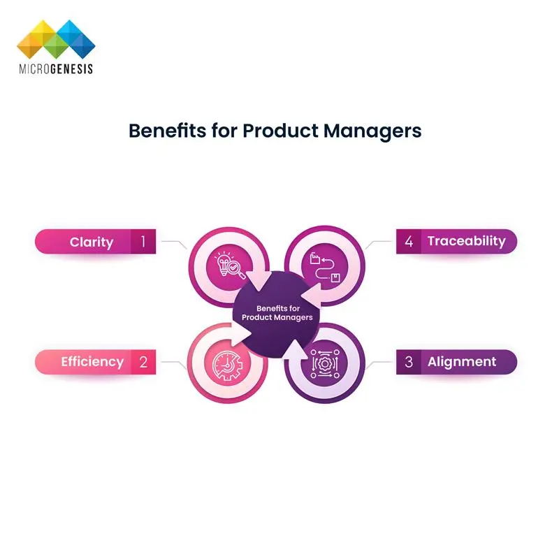 Benefits for Product Managers