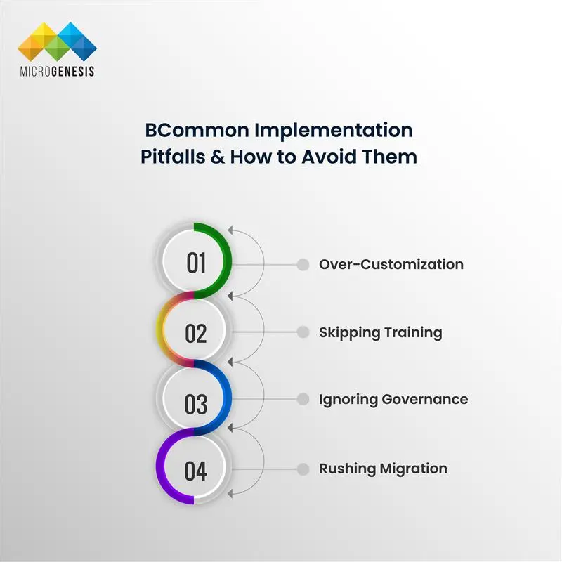 The Complete Guide to codebeamer ALM (Application Lifecycle Management)