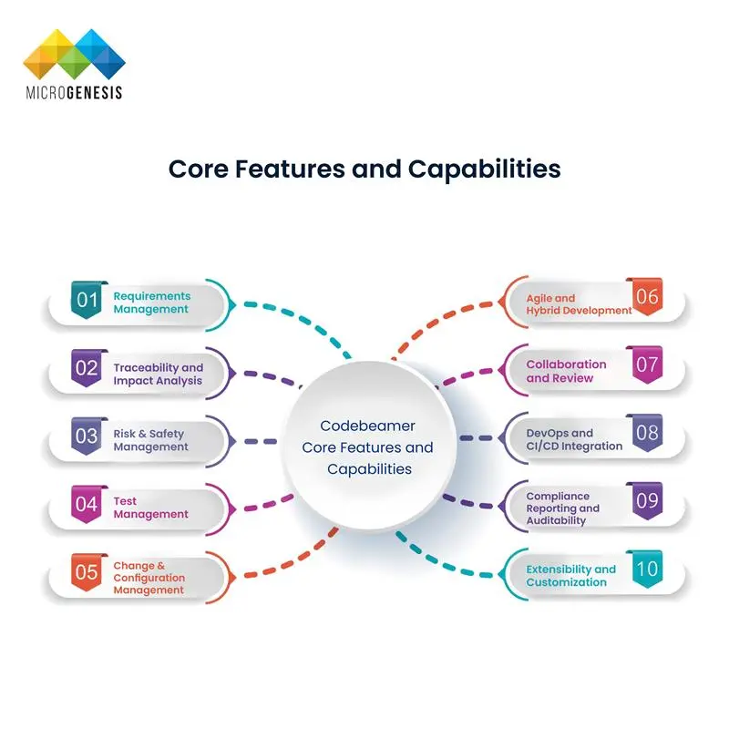 Core Features and Capabilities
