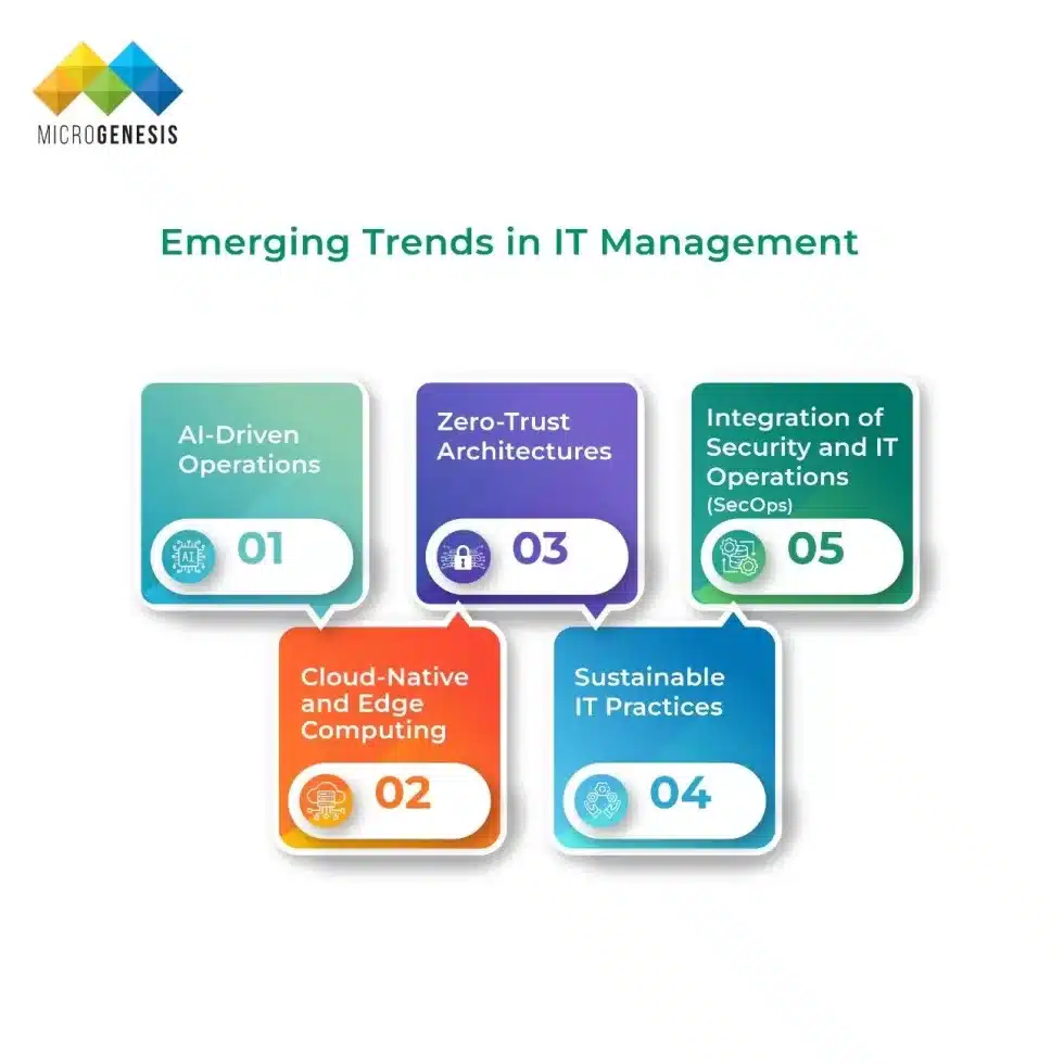 Emerging Trends in IT Management​