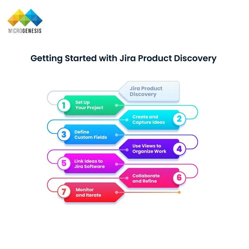Getting Started with Jira Product Discovery​