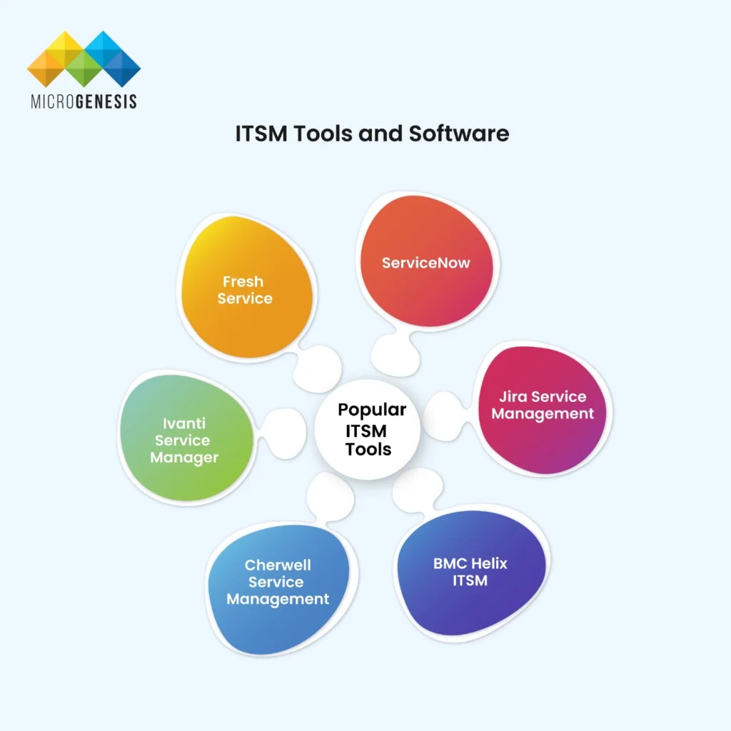 ITSM Software and Tools​