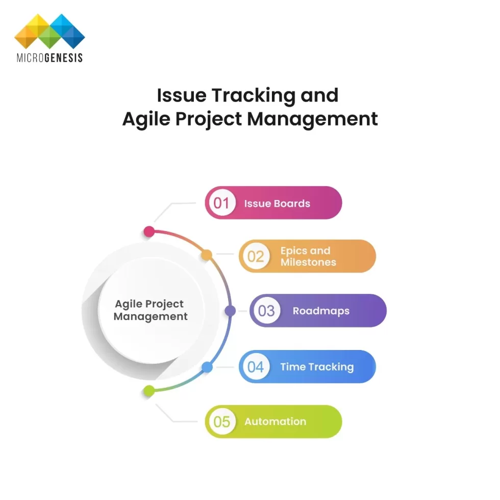 Issue Tracking and ITSM Tools: Jira, ServiceNow