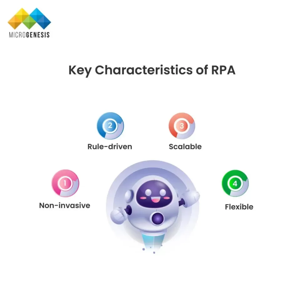 Key Characteristics of RPA