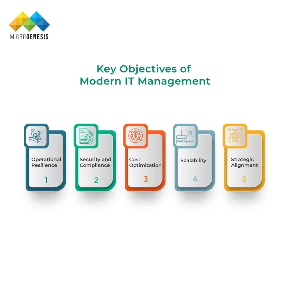 Key Objectives of Modern IT Management​