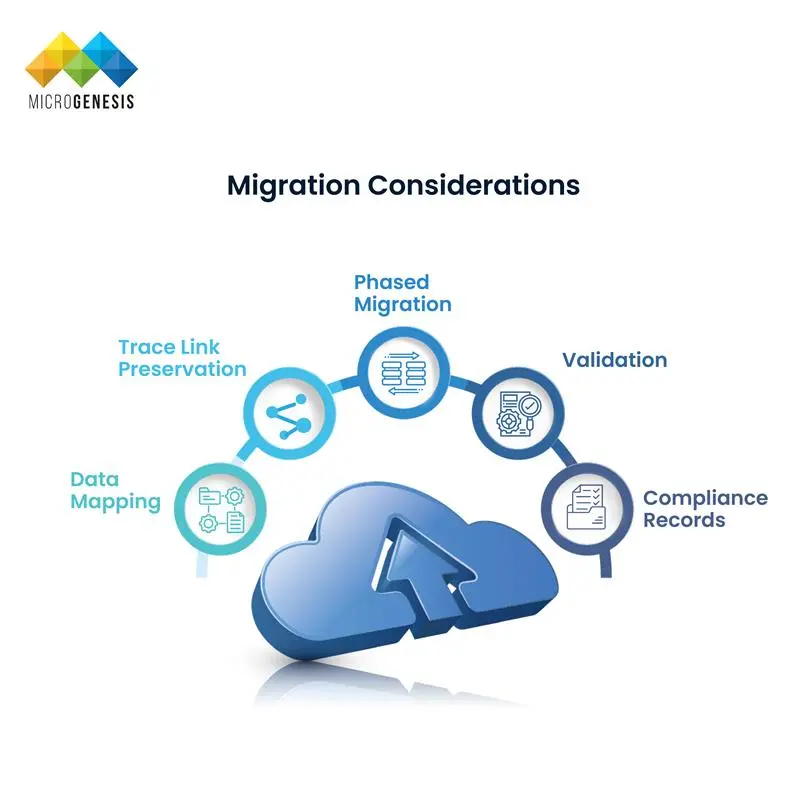 Migration Considerations