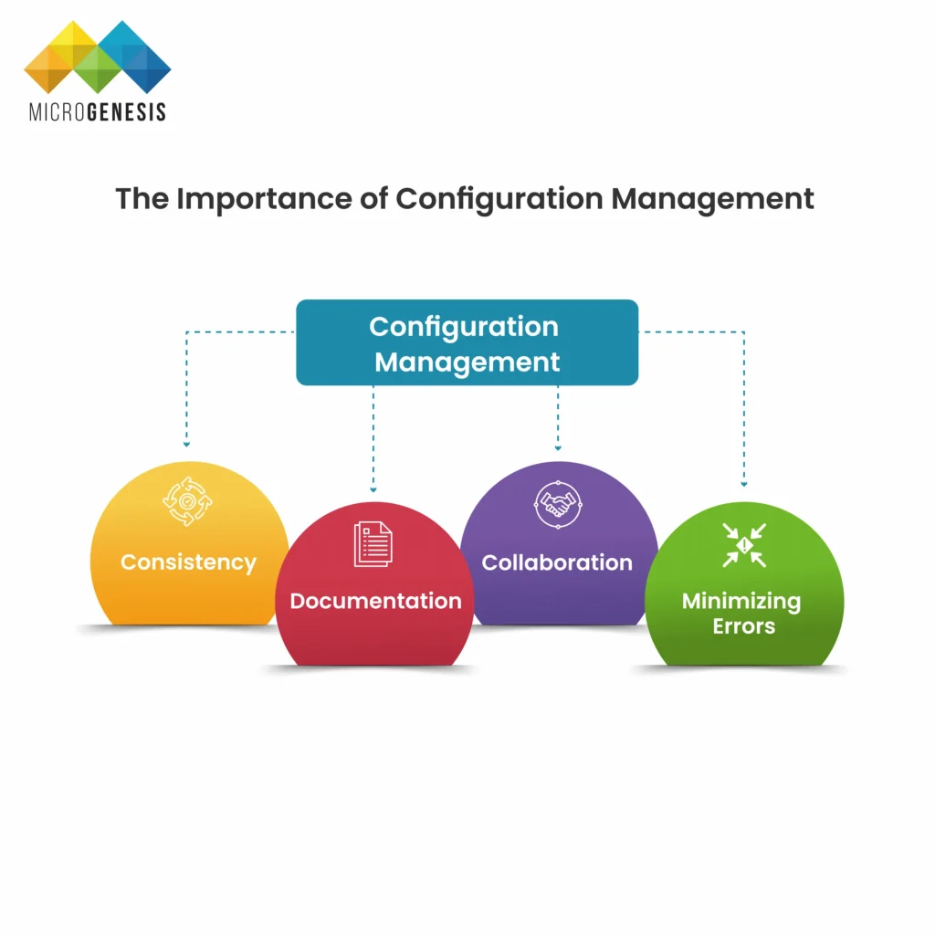 The Importance of Configuration Management​