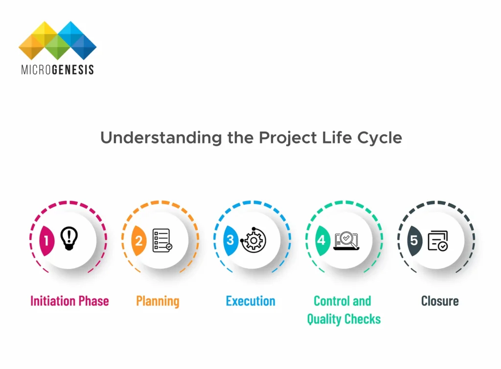 Understanding the Project Life Cycle​