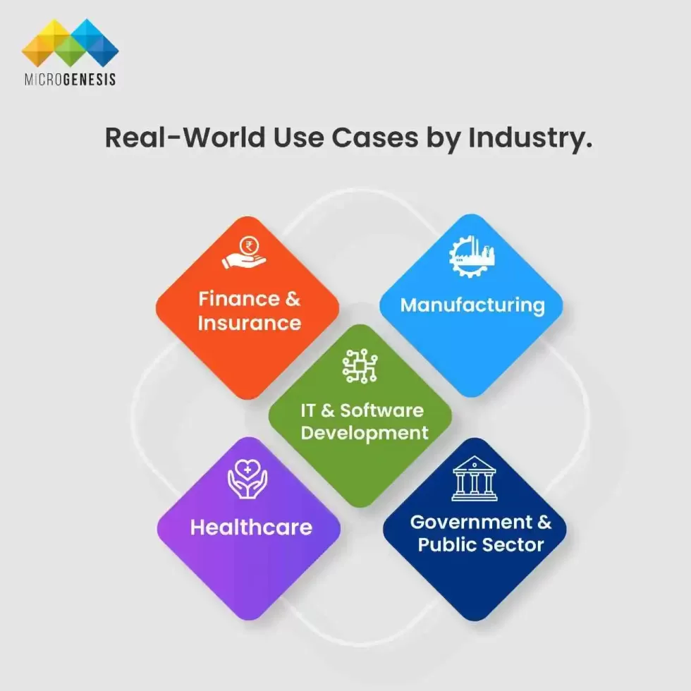 Real-World Use Cases by Industry