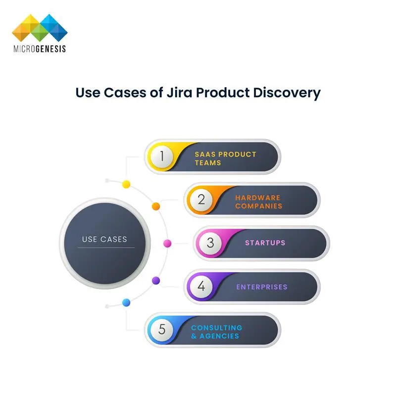 Use Cases of Jira Product Discovery​