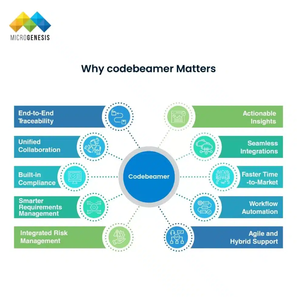 codebeamer alm tool