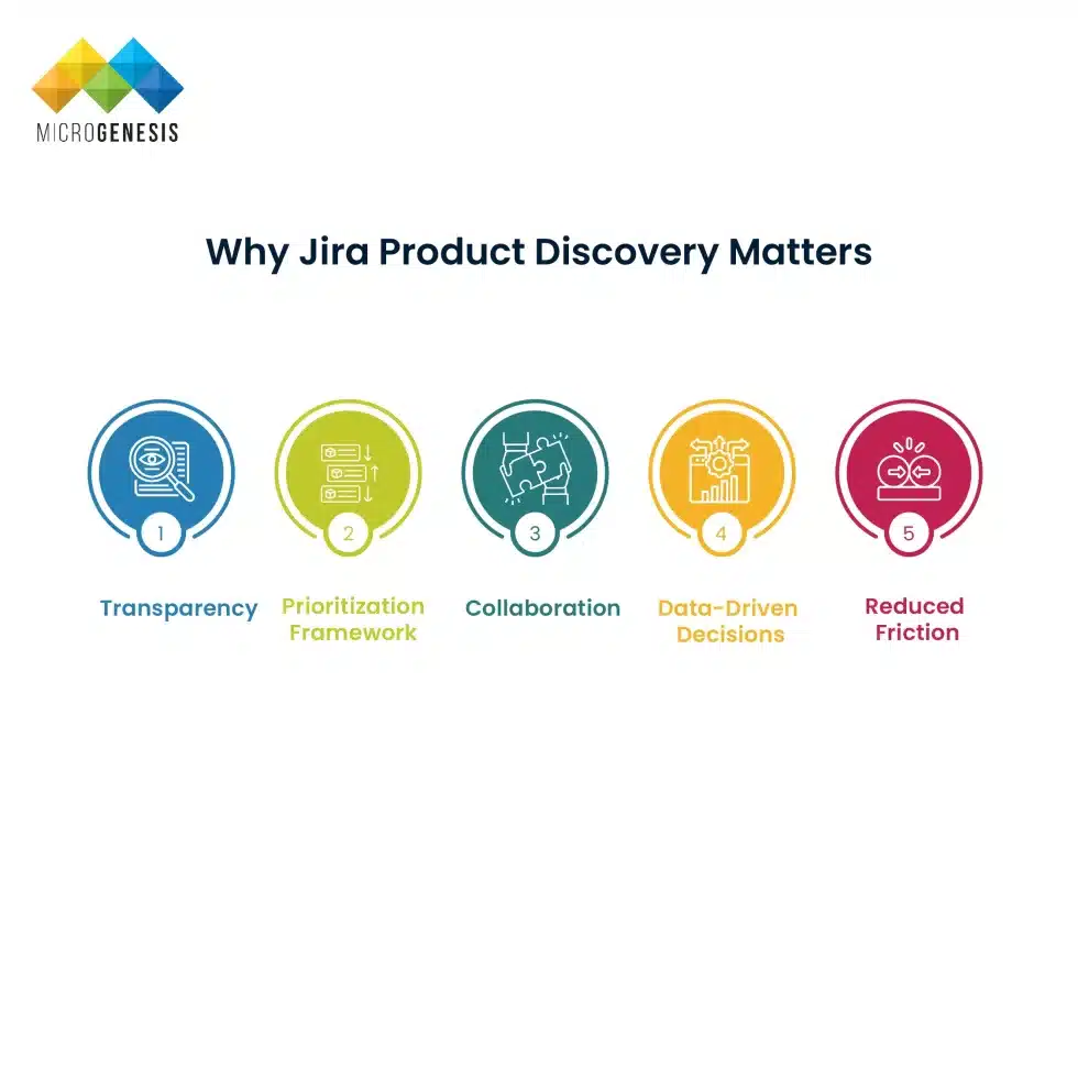 Why Jira Product Discovery Matters