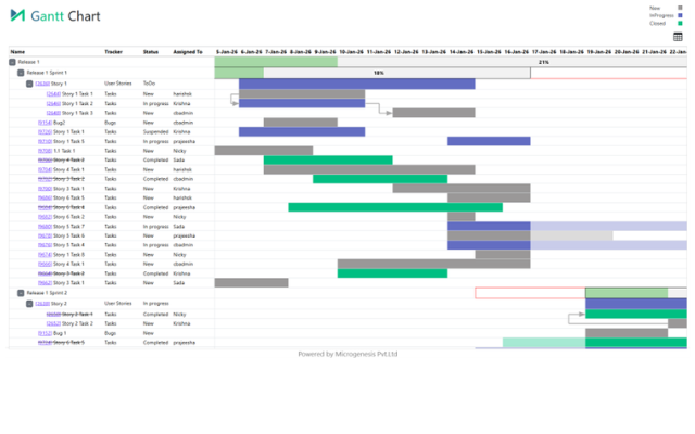 PTC Codebeamer Plugins for Enterprise Agility & Seamless Integrations