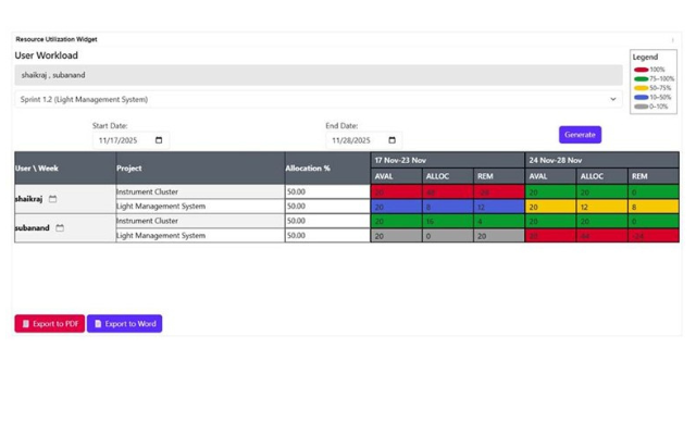 PTC Codebeamer Plugins for Enterprise Agility & Seamless Integrations