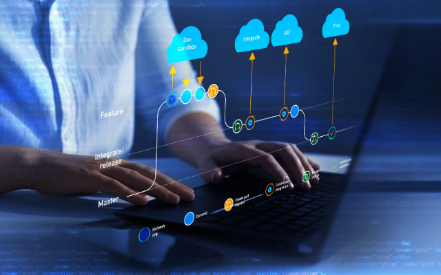IBM ELM Plugins for Smarter Workflows & Seamless Automation