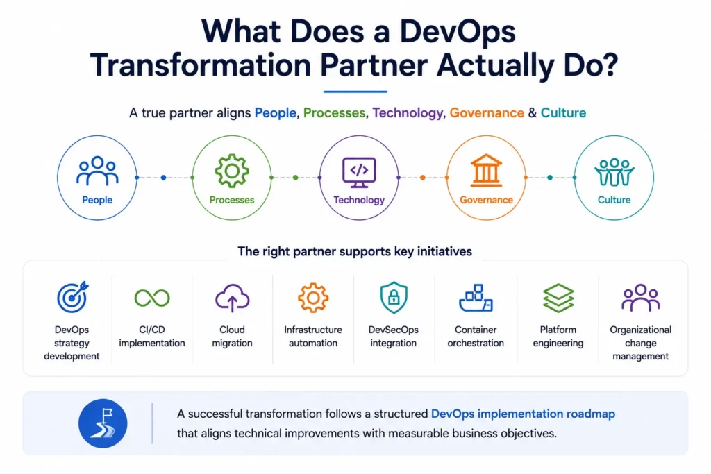 How to Select a DevOps Transformation Partner: A Buyer's Guide 