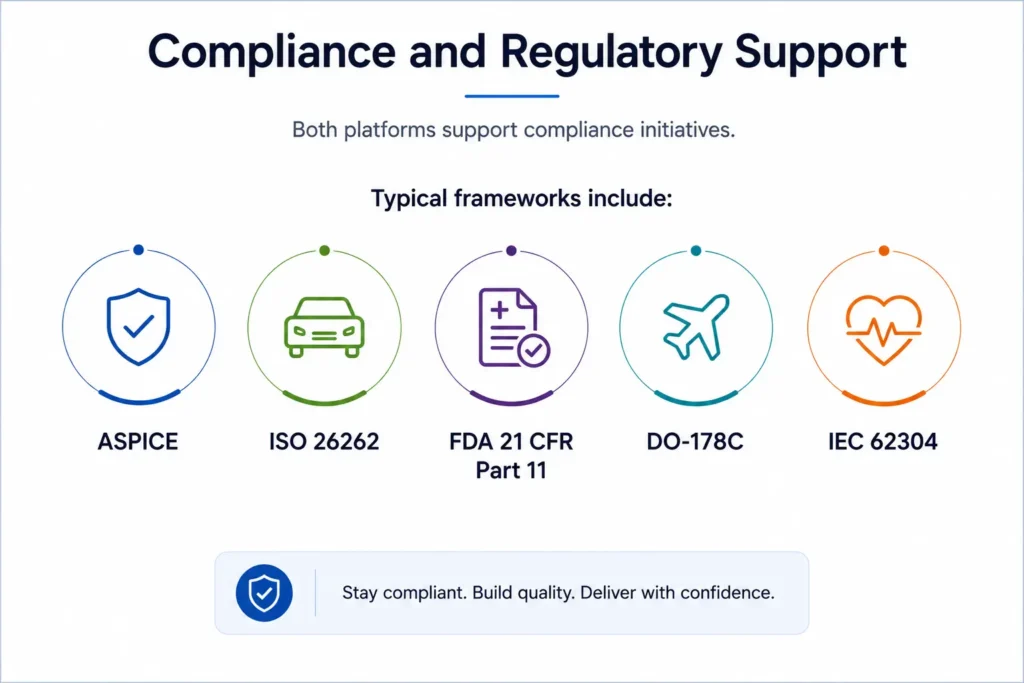 IBM DOORS Next vs Polarion: The Ultimate Requirements Management Showdown 