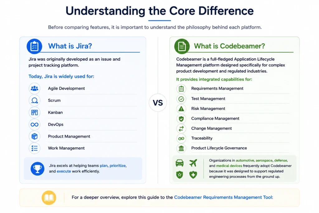 Codebeamer vs Jira for Automotive Software Teams: Which Platform Aligns Better with ASPICE?