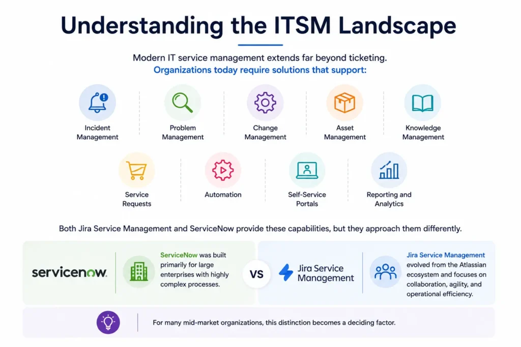 Jira Service Management vs ServiceNow: Which Wins for Mid-Market IT Teams? 