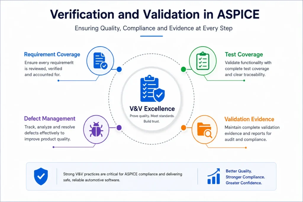 Codebeamer vs Jira for Automotive Software Teams: Which Platform Aligns Better with ASPICE?