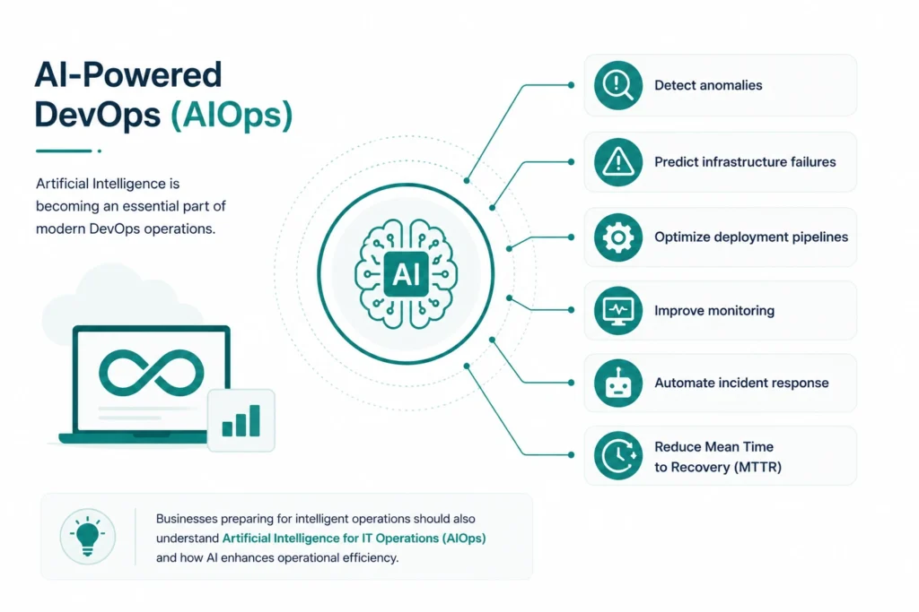 AI-powered DevOps