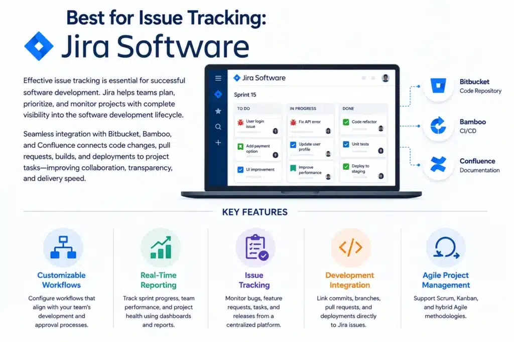 Best for issue tracking Jira Software